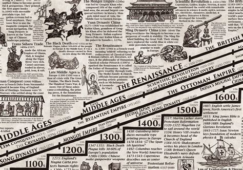 world-history-timeline-poster