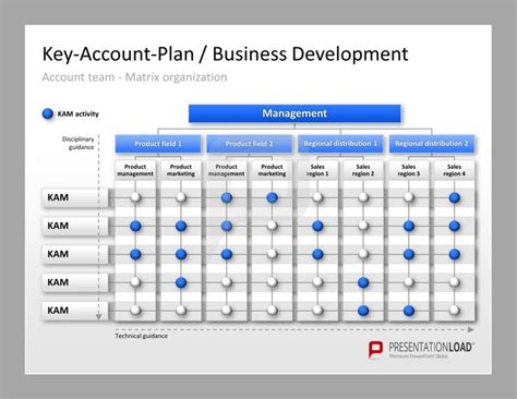 Everything you need to know for creating and designing your. Key-Account Management Matrix for PowerPoint. Key-Account ...