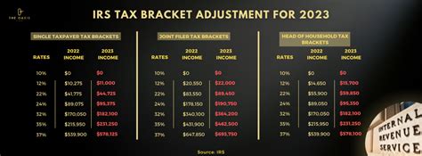 2023 Tax Brackets Explained Imagesee