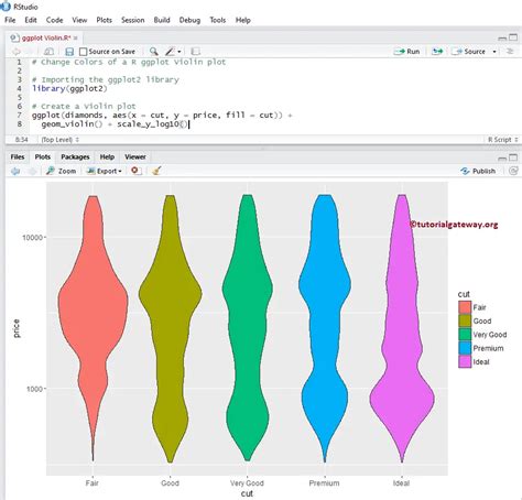 How To Create A Violin Plot In R With Ggplot And Customize It The Best Porn Website