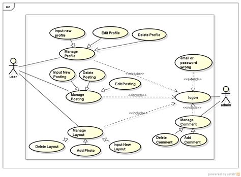 Use Case Diagram Explanation IMAGESEE