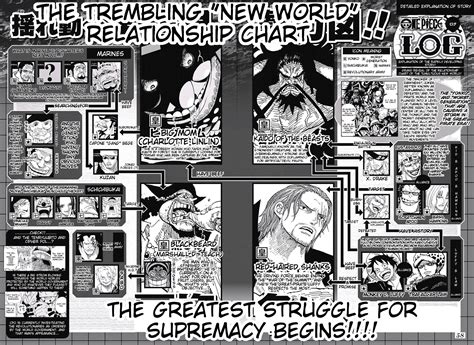 Check spelling or type a new query. One Piece Worst Generation - The eleven supernovas war ...