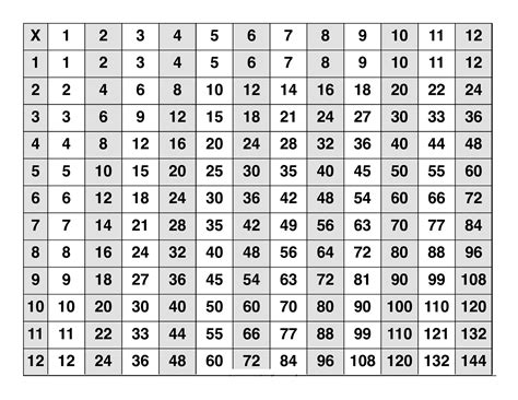 Large Multiplication Table To Train Memory Multiplication Chart