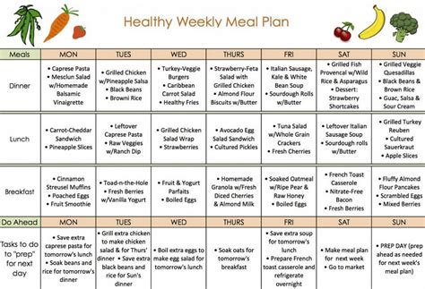 Meal Plans For Weight Loss