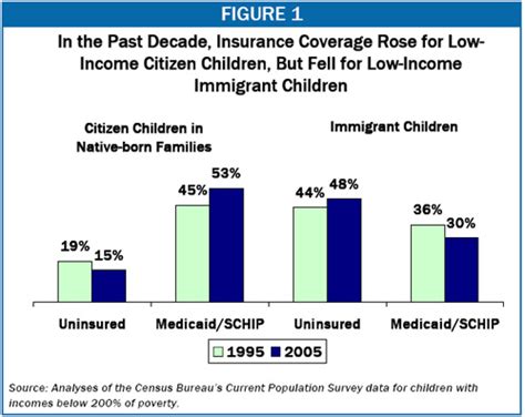 Your health insurance company must allow you to Reducing Disparities in Health Coverage for Legal ...