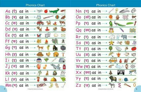 Phonics Sounds Chart For Learning English