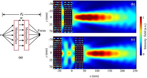 Acoustic Metasurface For Effective Acoustic Negative Refraction A
