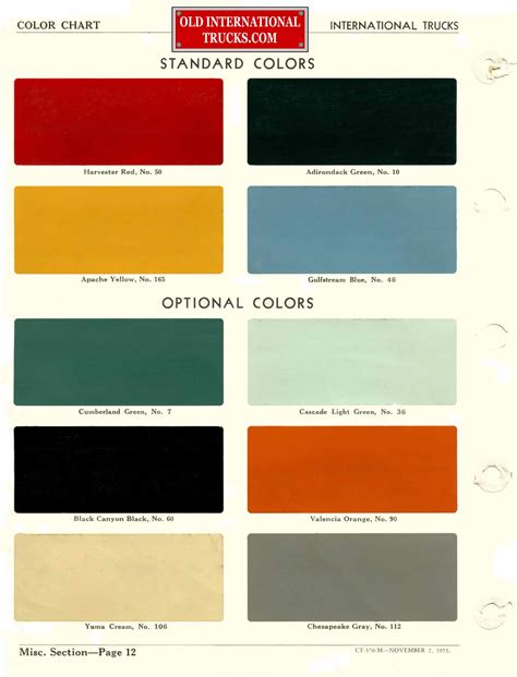 International Paints Colour Chart