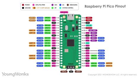 What Is Raspberry Pi Pico And How To Get Started With It