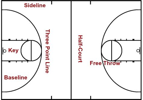 Diagram Of Basketball Court Labeled Top Label Maker