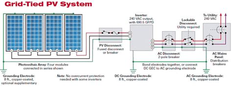 Panel wiring diagram pages and sections. Solar Photovoltaic Panels Array Wiring Diagram | Solar ...