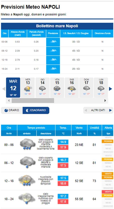 Controlla ora la tua città con le immagini delle. METEO NAPOLI - Forte MALTEMPO in arrivo, il CICLONE ...