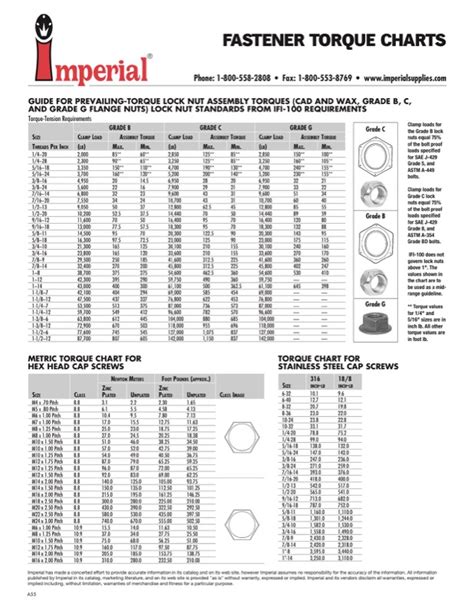 Download Fastener Torque Charts For Free Chartstemplate