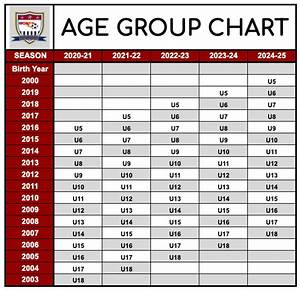 Age Chart Greater Cleveland Soccer