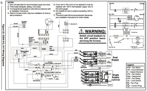 Before you did this, did the fan start when flipping the fan swich on the thermostat to on for continuous fan operation? Rheem Wiring Diagram Furnace - Wiring Diagram and Schematic