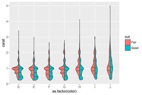 Horizontal Violin Plot With Ggplot The R Graph Gallery Porn Sex Picture
