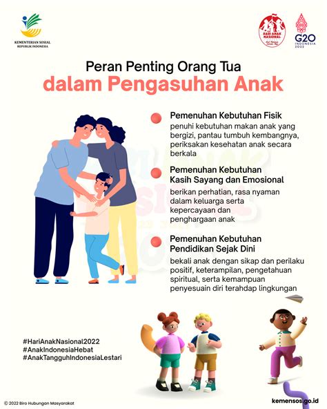 Peran Penting Orang Tua Dalam Pengasuhan Anak Kementerian Sosial Republik Indonesia