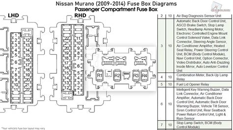 Nissan Murano Fuse Box Diagrams Youtube