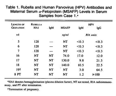 Human Parvovirus Infection In Pregnancy And Hydrops Fetalis Nejm