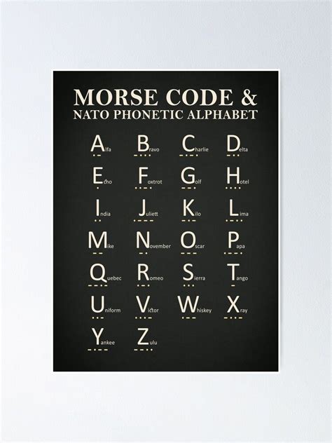 The Phonetic Alphabet And Morse Code Poster By Zapista Ou Morse Code