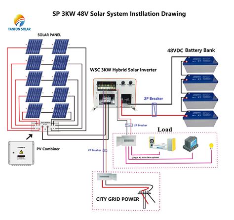 China 3000W New Design Inverter Solar System for Home Use - China Solar