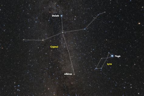 Cygnus A Guide To The Constellation And Its Deep Sky Objects Bbc