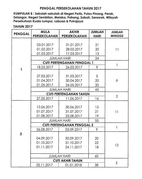 Bilakah tarikh mula kemasukan markah sistem analisis peperiksaan sekolah (saps) bagi tahun 2019? Tarikh Mula Dan Cuti Persekolahan 2017 - IDEA TERKINI