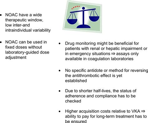 Issues To Be Considered For Treatment With Noac Abbreviations Noac