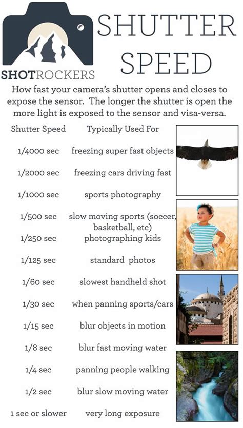 25 Most Useful Photography Cheat Sheets Part2