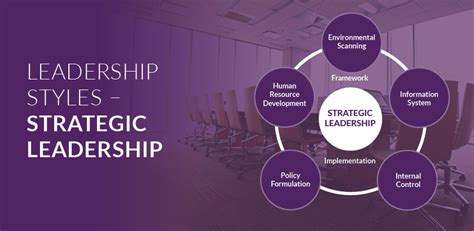 Leadership Styles Strategic Leadership Cms Vocational Training Ltd