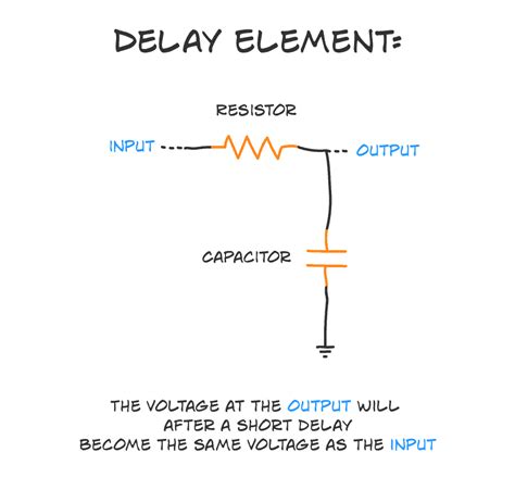 The Rc Delay Element Build Electronic Circuits