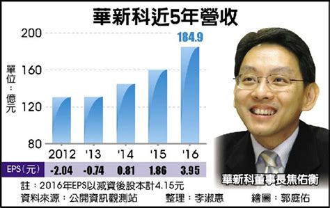 直播教學分享會 當華語文遇見新科技：運用遊戲式學習於華語文教學 《全球華文網》會員公告： g suite 教育版. 華新科去年獲利 21.52億創新高 - 中時電子報