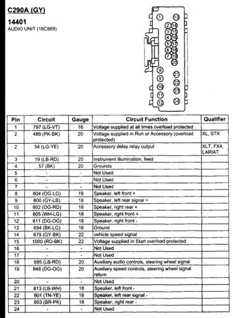 You might only need a several to get started. 1998 Ford F150 Stereo Wiring Diagram Database | Wiring Collection