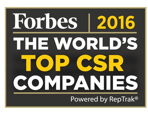 The Companies With The Best Csr Reputations In The World In 2016