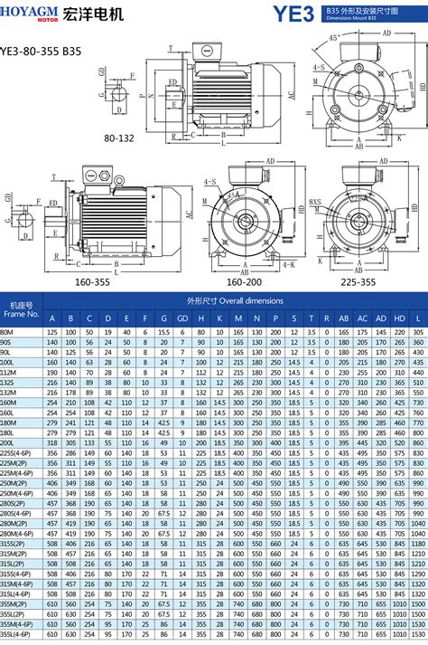 Ye3 系列超高效率三相异步电动机宏洋电机（威海）有限公司