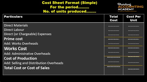 Cost Sheet Format Important 2021