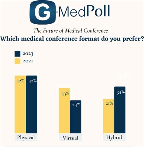 G Med Global Physicians Community