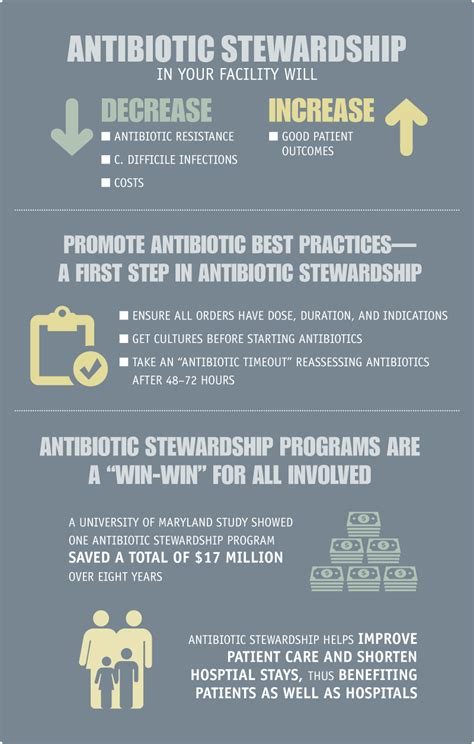 Cdcs Role Antibioticantimicrobial Resistance Cdc