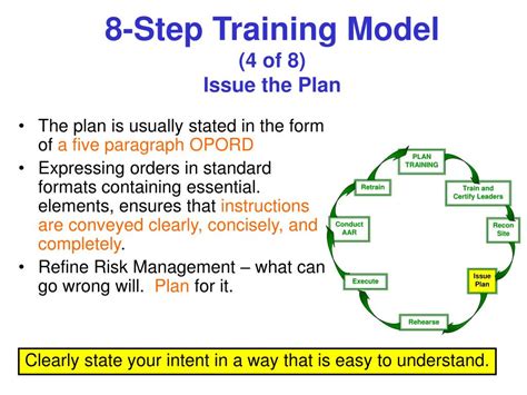 We did not find results for: PPT - 8-Step Training Model - Managing A Precious Resource ...