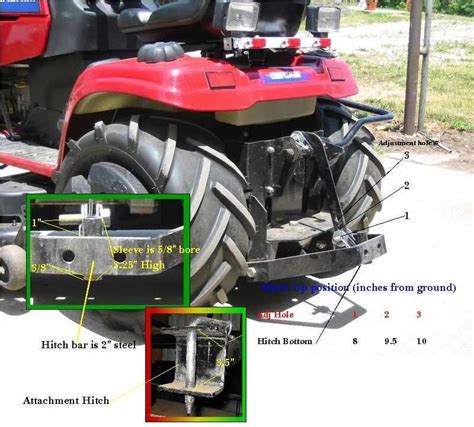 Sleeve Hitch Specs Tractors Tractor Accessories Garden Tractor
