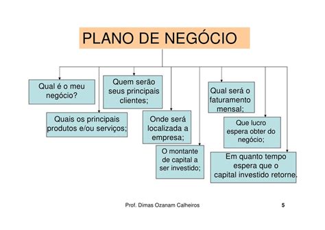 Plano De Negócios Produtos E Serviços Exemplo Novo Exemplo