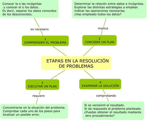 Mtmtks Resoluci N De Problemas