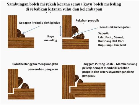 Khasiat dan kebaikan madu kelulut. Trigona Bistari: 6 Ciri Penting Kotak Topping Berkualiti ...