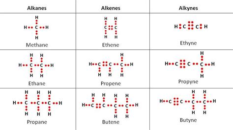 Draw The Electronic Dot Structure Of First Alkane Alkine And Alkyne