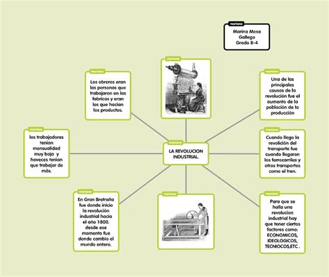 Galeria De Mapa Conceptual De Los Origenes De La Revolucion Industrial