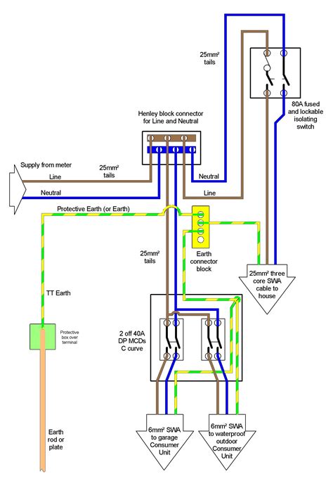 Rcd Switchboard Wiring Diagram