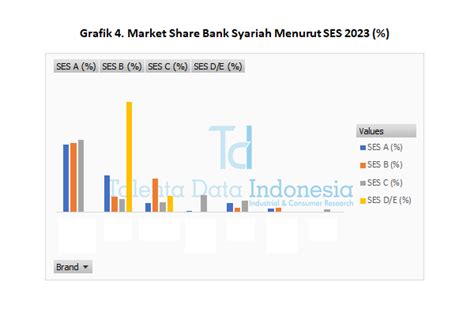 Market Share Bank Syariah 2023 Indonesia Data