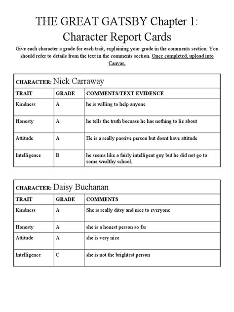 Gatsby Ch 1 Character Report Cards Pdf