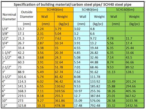 Galvanized Pipe Size Chart Buy Galvanized Pipe Size Chart Hot Dip My