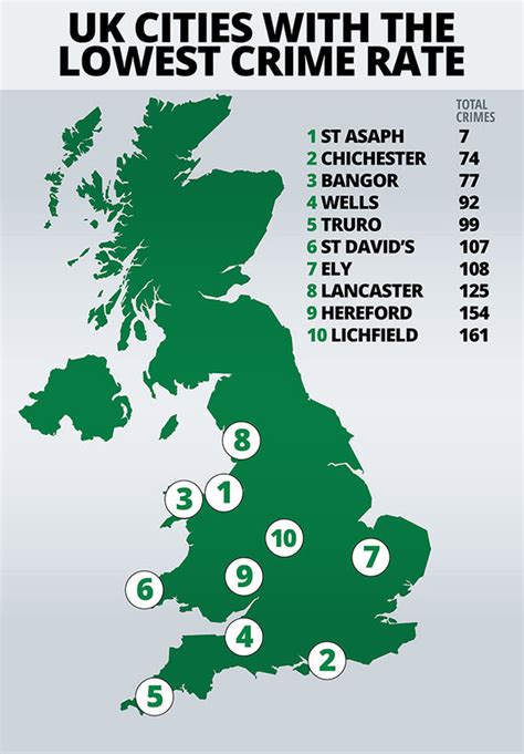 uk crime map cities with the lowest crime rate revealed in new statistics uk